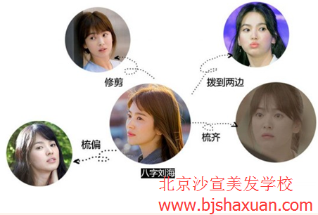 美容美发培训,北京美容美发培训